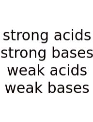 Strong Acids Strong Bases Weak Acids Weak Bases